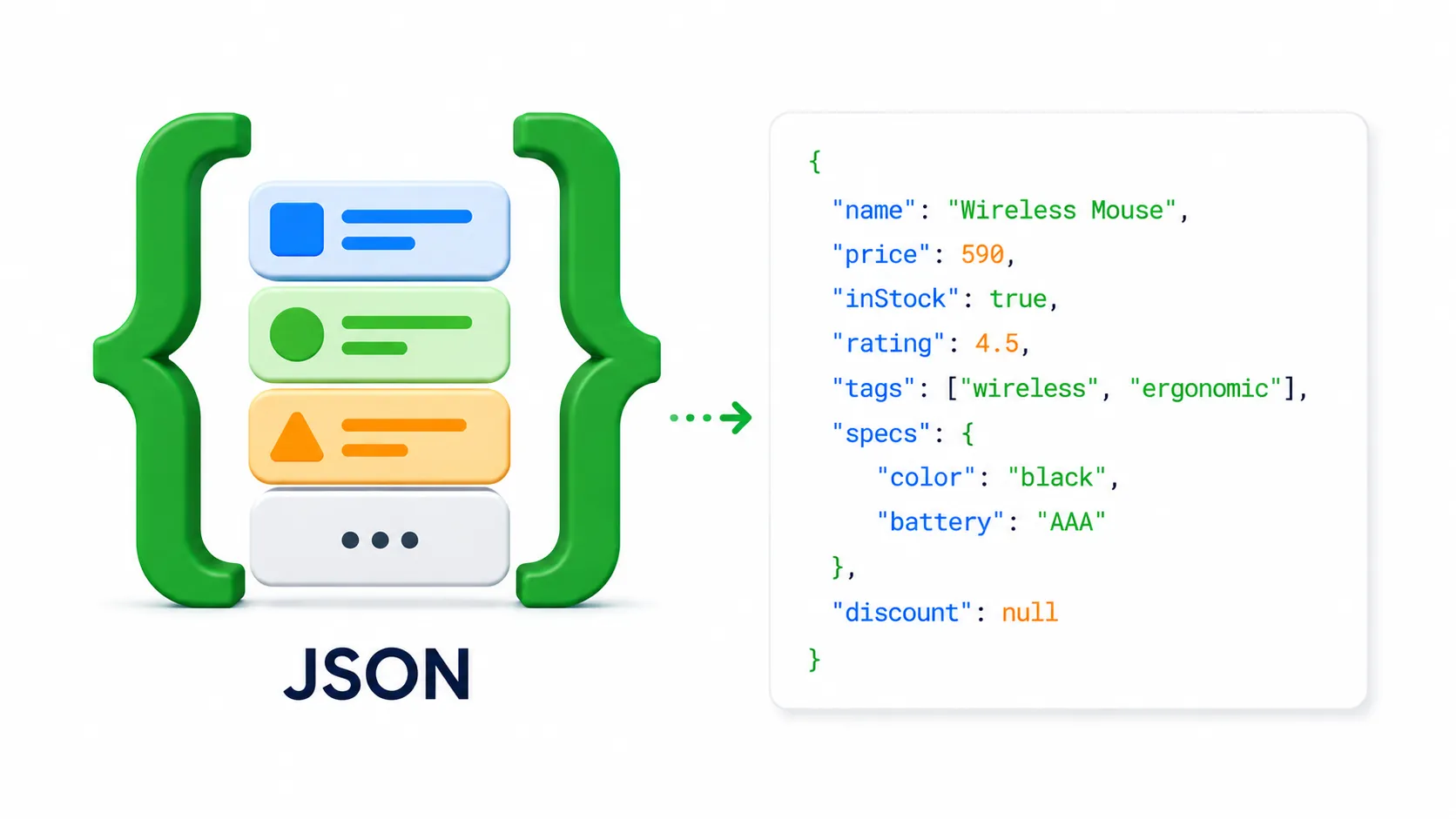 JSON Structure