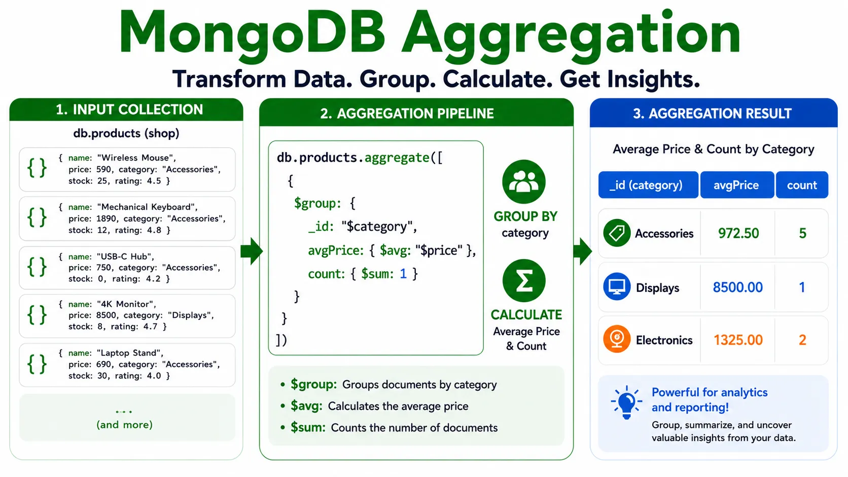 Aggregation