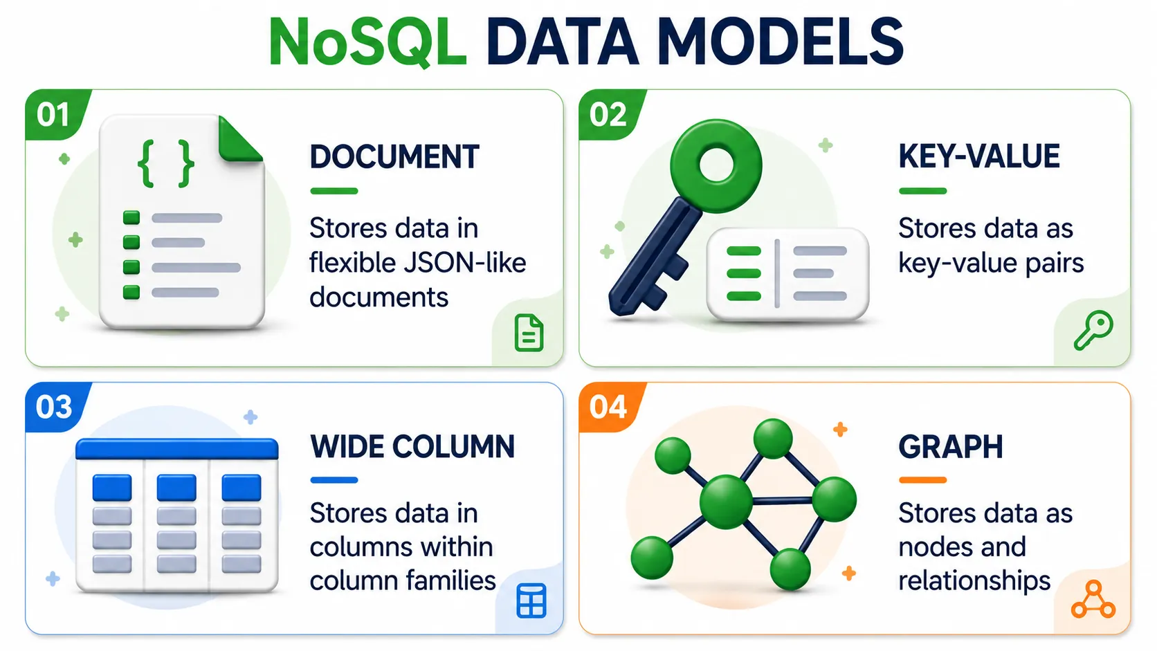 NoSQL Types