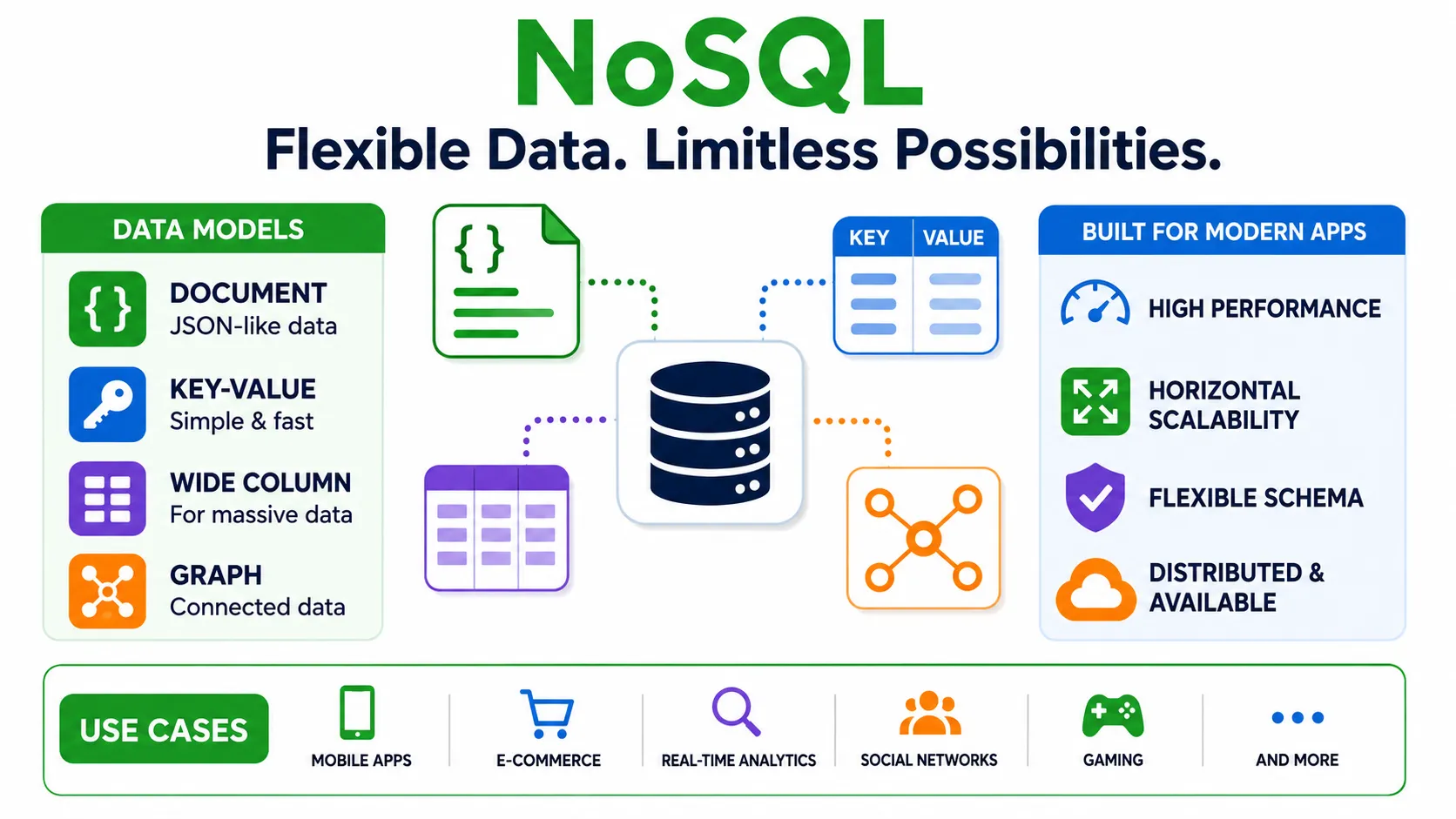 NoSQL Overview
