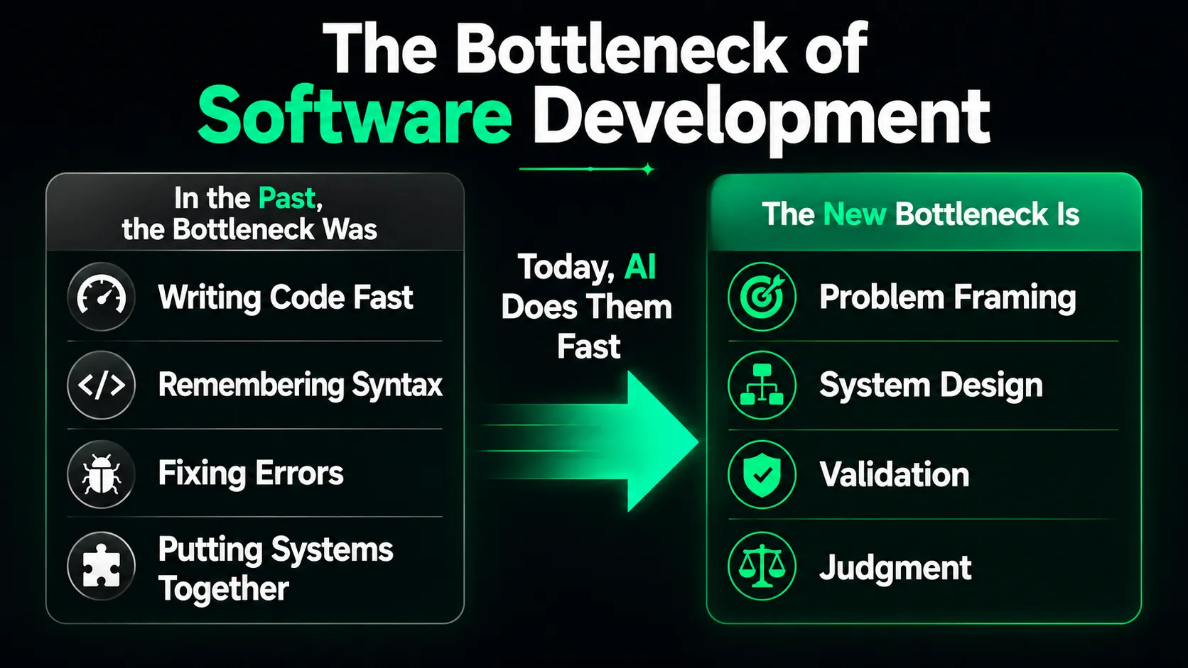 Bottleneck