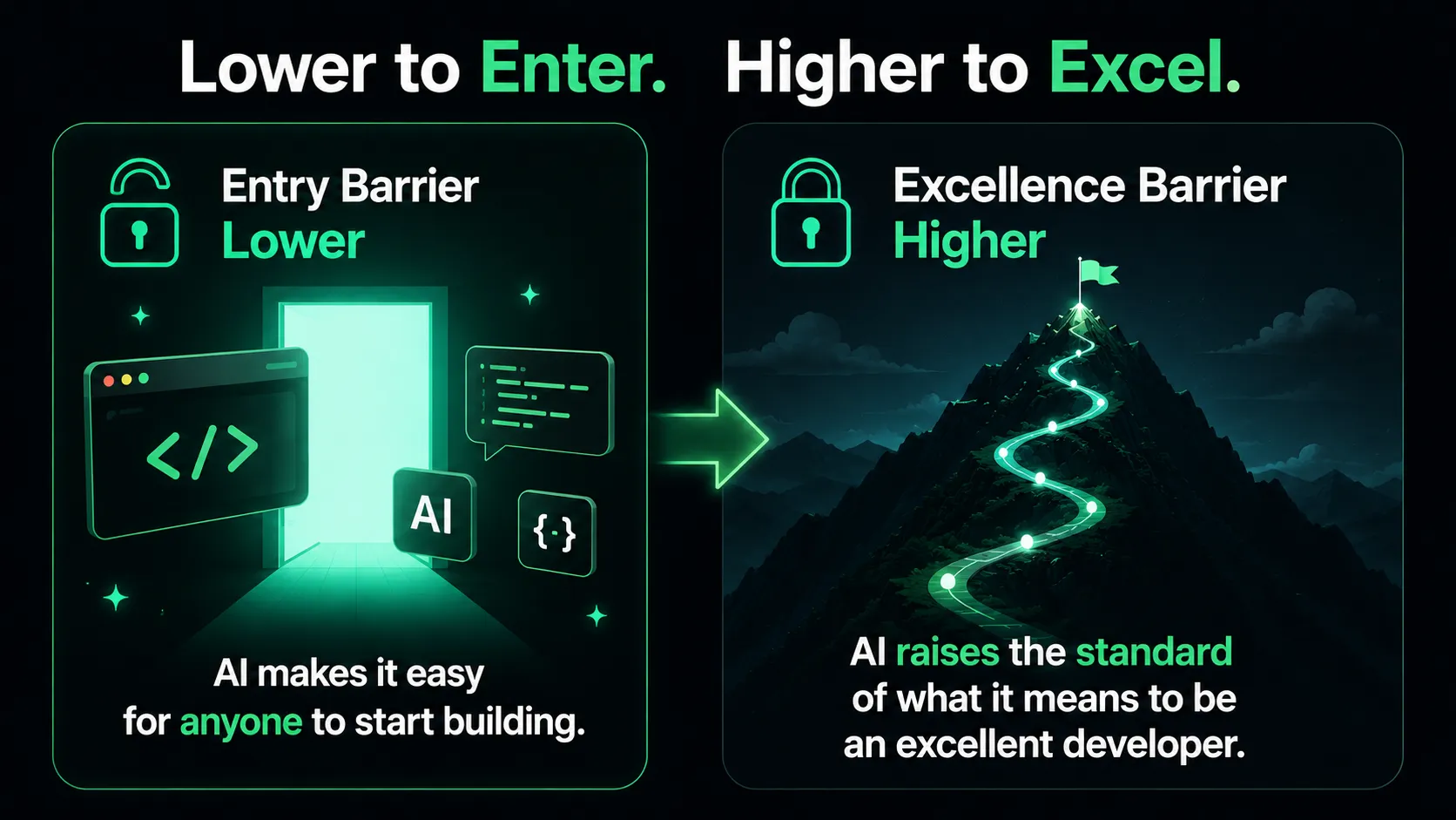 Entry Barrier ลดลง แต่ Excellence Barrier สูงขึ้น