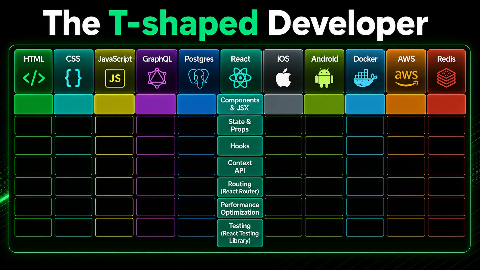 Traditional T-Shaped Developer