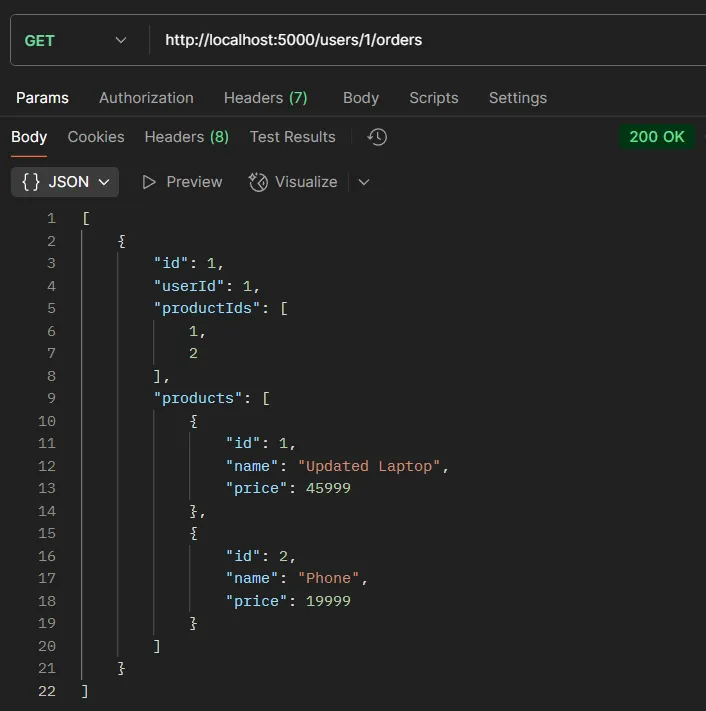 API testing example GET /users/:id/orders