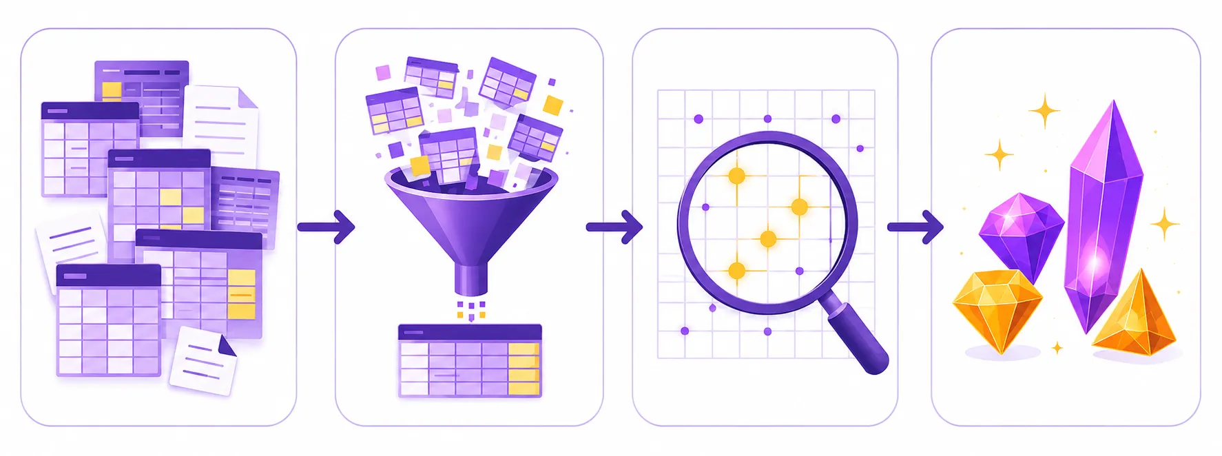 Data Mining Process กระบวนการ Data Mining: ข้อมูลดิบ → เตรียมข้อมูล → ทำเหมืองข้อมูล → รูปแบบ/ความรู้