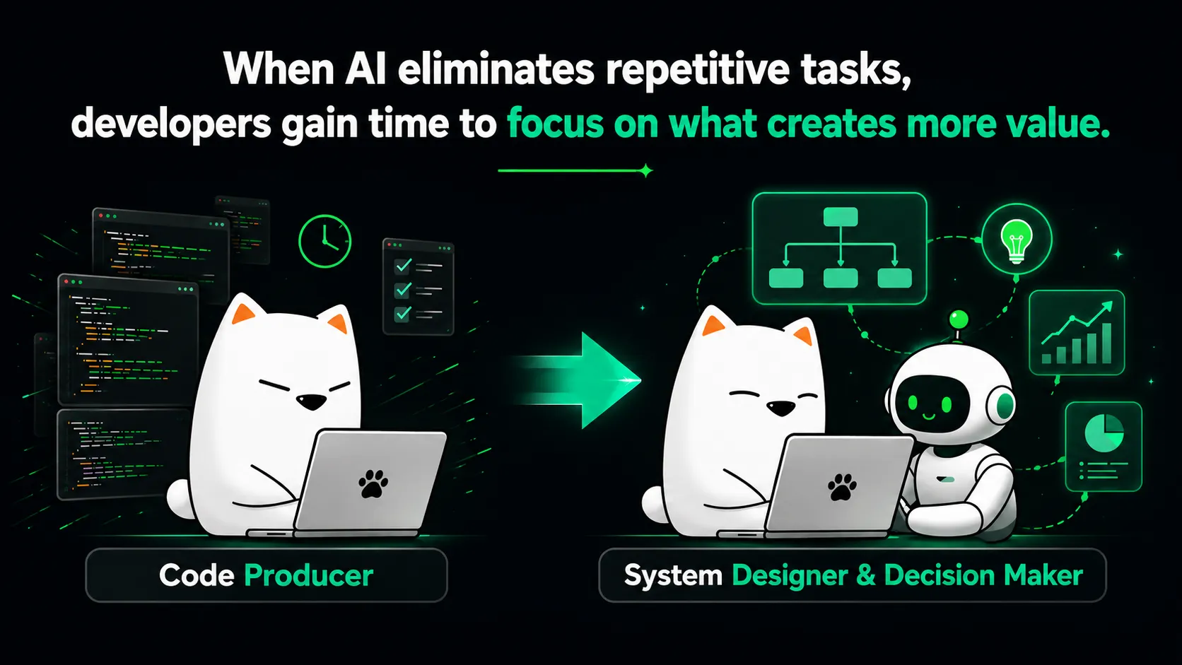 Developer with AI Developer with AI